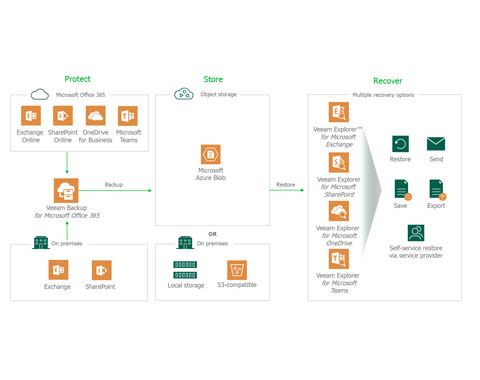 wp-vbo-365-healthcare-overview-2
